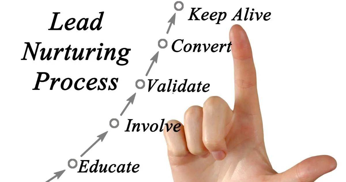 Lead nurturing process