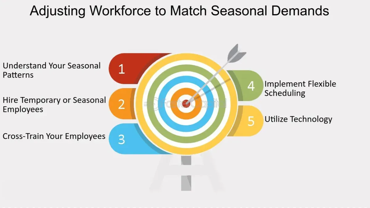 How to navigate seasonal demand 5
