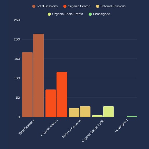 ProCourts KC digital marketing results