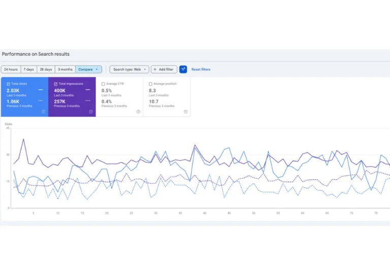 Google Search Console chart showing organic search growth